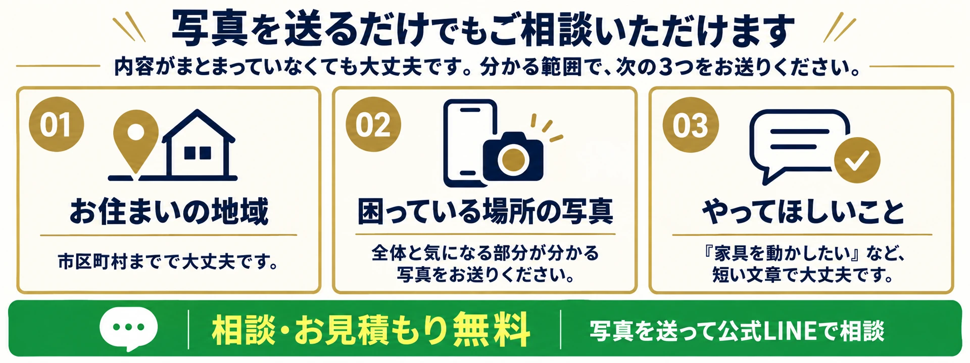 LINE写真相談で送るもの。お住まいの地域、困っている場所の写真、やってほしいことの3つです。内容がまとまっていなくても、分かる範囲で大丈夫です。相談と見積もりは無料です。
