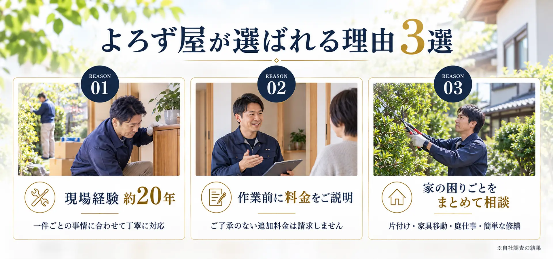 よろず屋が選ばれる理由。便利屋の現場経験約20年、必要な費用を作業前に説明して料金を確定、片付け・家具移動・庭仕事・簡単な修繕など家の困りごとをまとめて相談できます。人物と作業風景はイメージです。