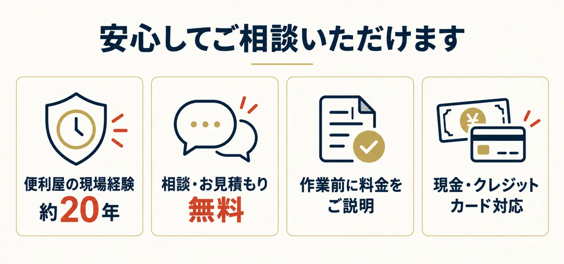 安心してご相談いただけるポイント。便利屋の現場経験約20年、相談と見積もりは無料、作業前に料金を説明、現金とクレジットカードに対応しています。
